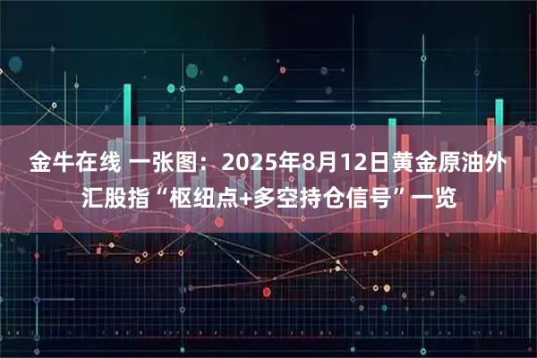 金牛在线 一张图：2025年8月12日黄金原油外汇股指“枢纽点+多空持仓信号”一览